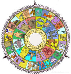 インド占星術