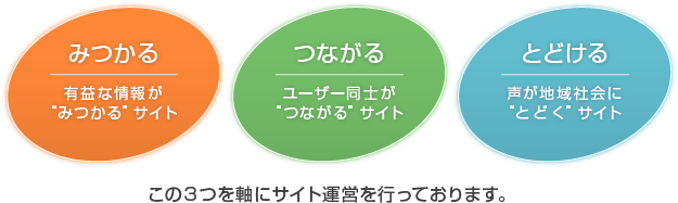 営業理念