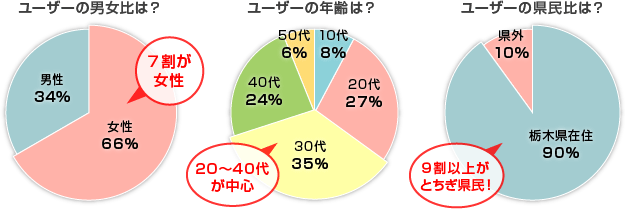 ユーザーデータ