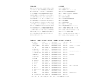 栃木ゆかりの版画家 相澤 弘邦展の出品目録です。