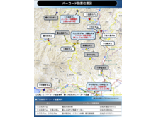 バーコード設置位置図について